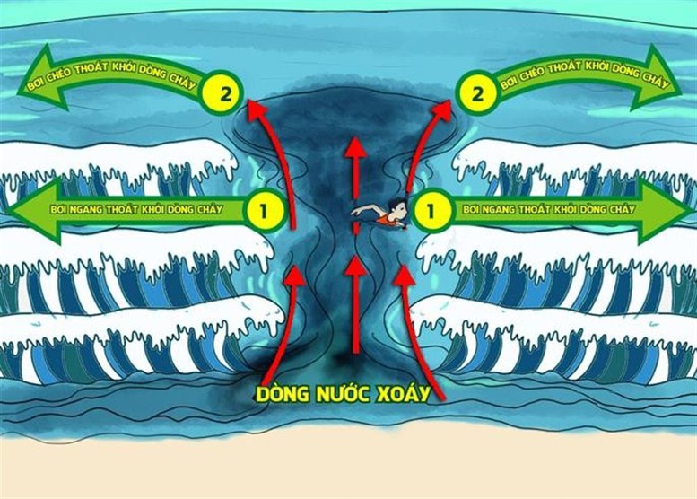 Bộ Công an khuyến cáo người dân các kỹ năng chống đuối nước cho trẻ em và cứu người bị đuối nước - Ảnh 12.