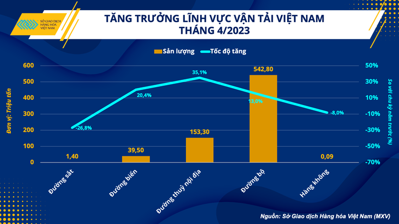 Kỳ vọng giá xăng dầu ổn định trong quý III - Ảnh 3.