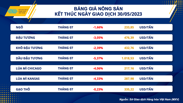 Giá hàng hóa nguyên liệu giảm mạnh, chi phí tiêu dùng hạ nhiệt - Ảnh 3.