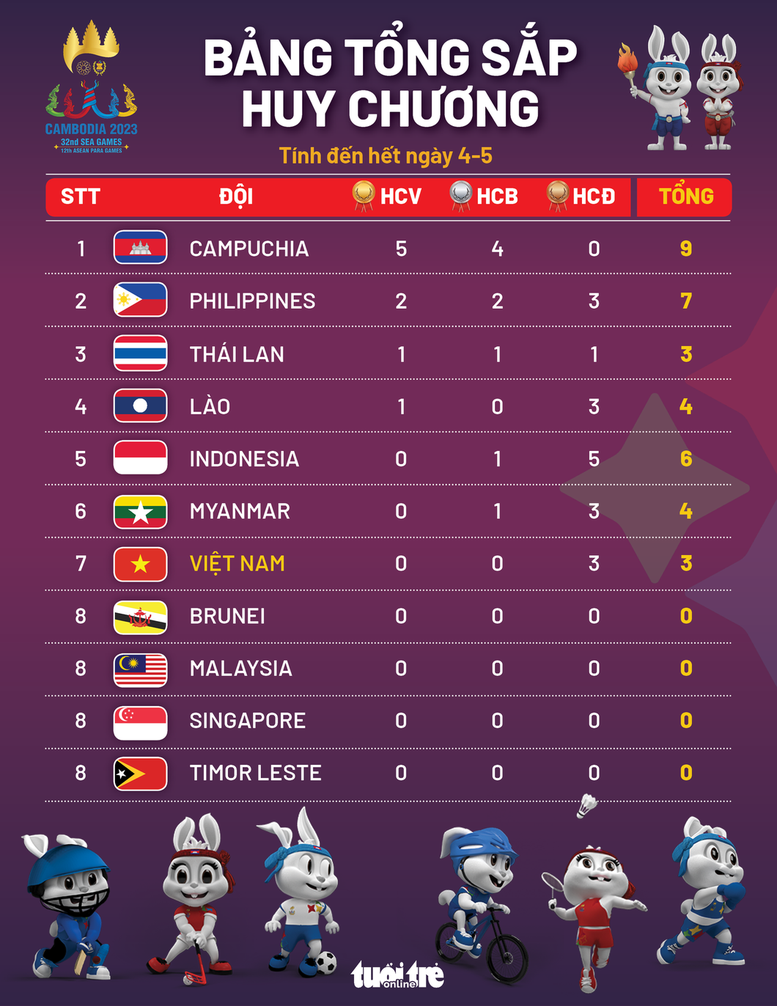 SEA Games 32: Jujitsu Việt Nam giành được 3 huy chương - Ảnh 4.