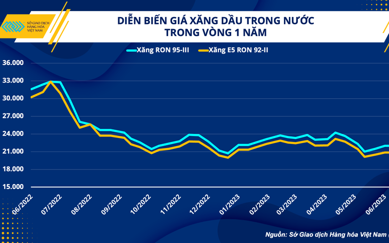 Giá dầu thô tiết lộ gì về 'sức khỏe' kinh tế toàn cầu?