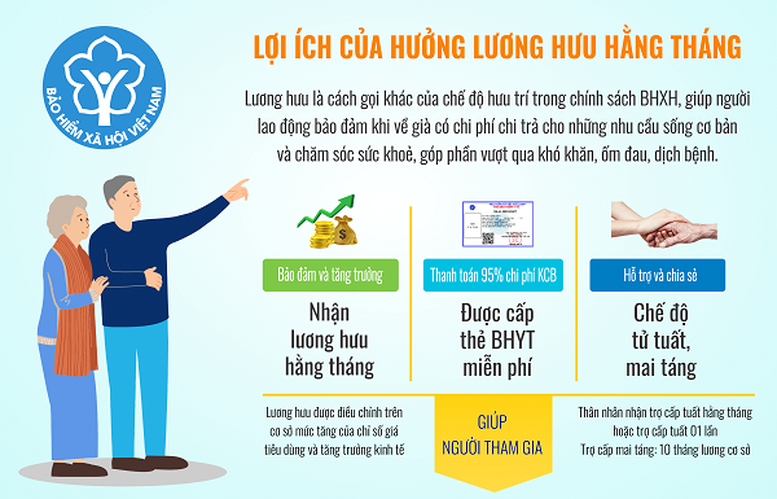 Người hưởng lương hưu cao nhất cả nước đã đóng bảo hiểm xã hội thế nào? - Ảnh 1.