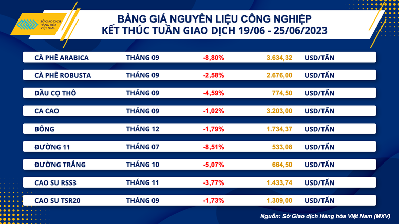 Xu hướng sụt giảm của giá hàng hóa thế giới - Ảnh 2.