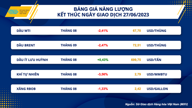 Giá trị giao dịch hàng hóa đạt mức cao nhất trong năm - Ảnh 3.