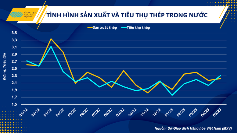 Ngành sắt thép trong nước nỗ lực ngược dòng - Ảnh 3.