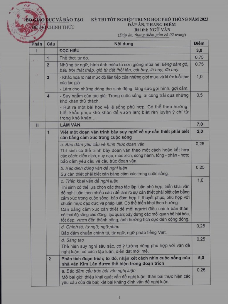 Công bố đáp án, thang điểm bài Ngữ văn thi tốt nghiệp THPT 2023 - Ảnh 2.