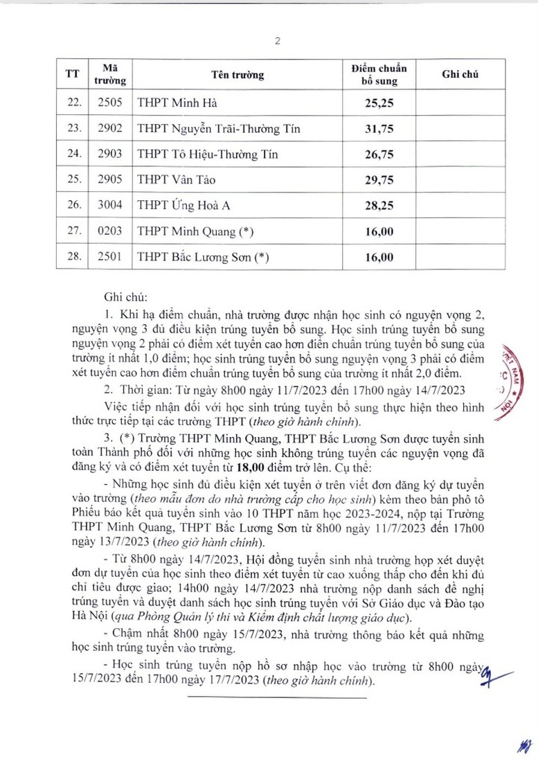 Hà Nội: Hạ điểm của 9 lớp chuyên của các trường 'top' đầu - Ảnh 3.