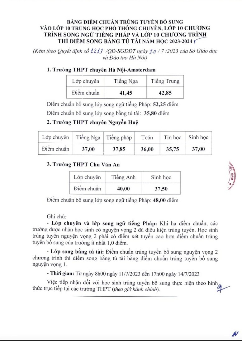 Hà Nội: Hạ điểm của 9 lớp chuyên của các trường 'top' đầu - Ảnh 1.