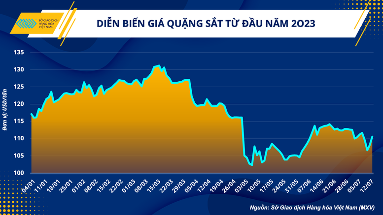 Ngành sắt thép phục hồi và hướng tới tăng trưởng bền vững - Ảnh 1.