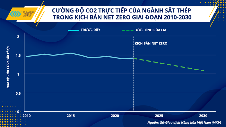 Ngành sắt thép phục hồi và hướng tới tăng trưởng bền vững - Ảnh 3.