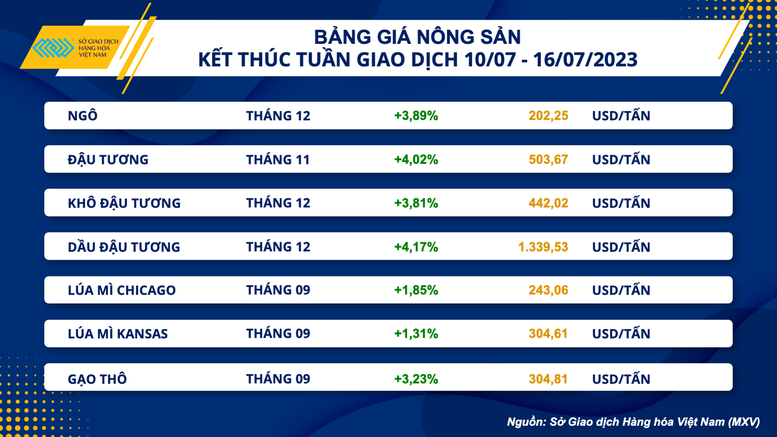 Giá hàng hóa nguyên liệu tăng mạnh - Ảnh 3.