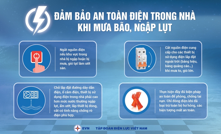 EVN khuyến cáo biện pháp sử dụng điện an toàn mùa mưa bão - Ảnh 2.