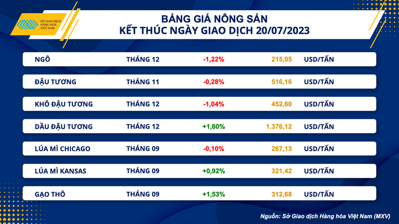 Thị trường hàng hóa nối dài đà tăng - Ảnh 2.