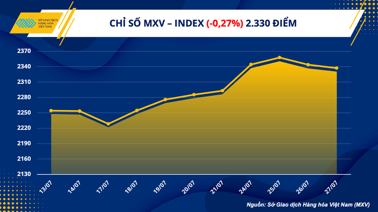 Dầu thô WTI chạm mốc 80 USD/thùng, thị trường kim loại 'đỏ lửa' - Ảnh 1.