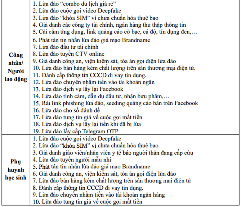 Nhận diện 24 hình thức lừa đảo trực tuyến cùng nhiều hình thức dẫn dụ khác nhau - Ảnh 4.