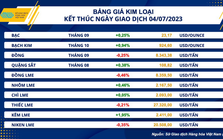 Kỳ vọng thị trường thép nội địa khởi sắc vào quý IV