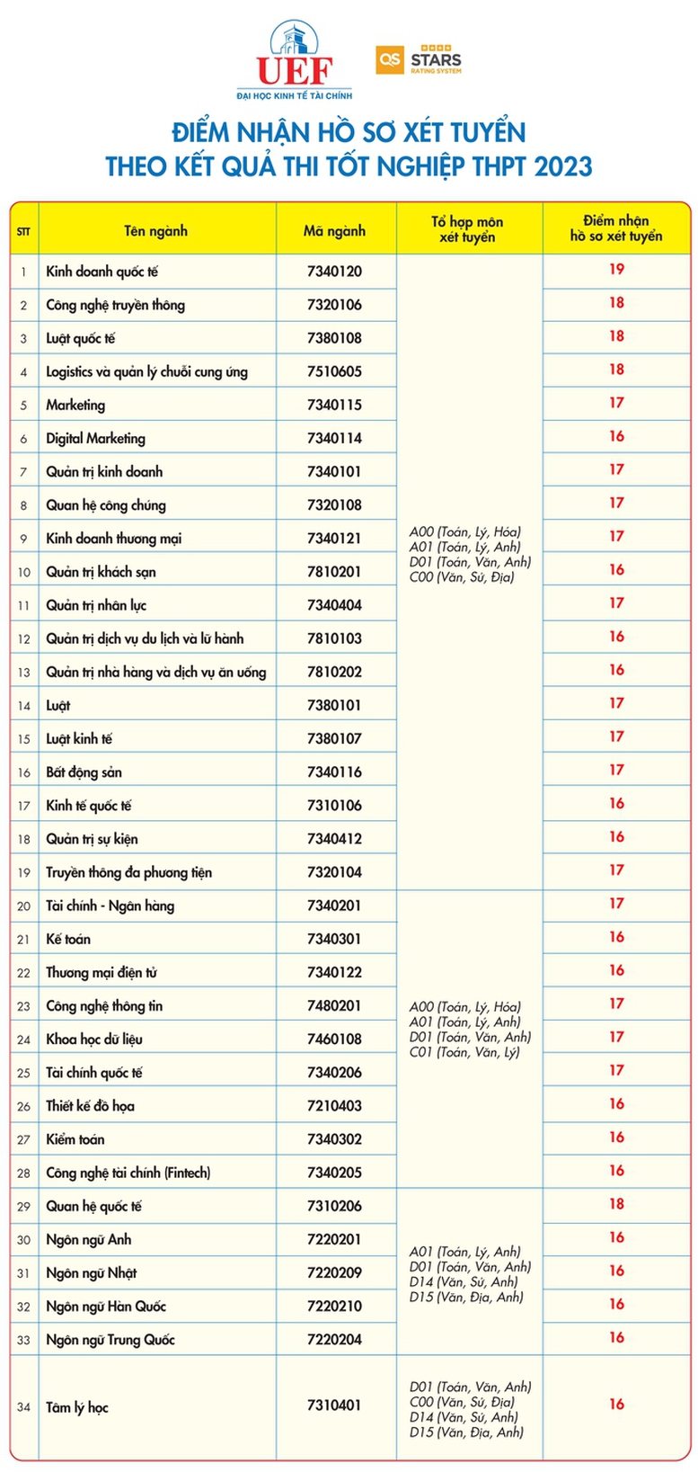 2 trường ĐH đầu tiên công bố điểm sàn xét tuyển - Ảnh 1.