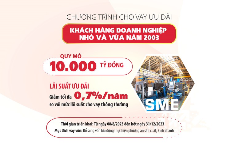 Agribank triển khai tín dụng ưu đãi đối với khách hàng doanh nghiệp nhỏ - Ảnh 1.