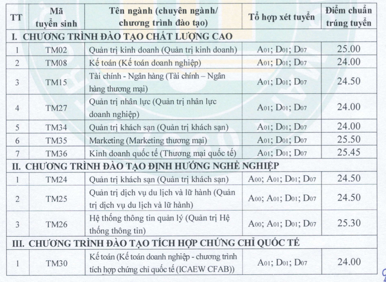 Điểm chuẩn các trường tốp đầu khối kinh tế, tài chính phía Bắc - Ảnh 5.