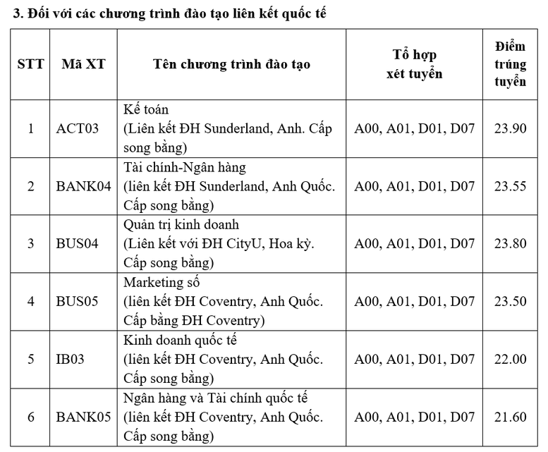 Học viện Ngân hàng điểm chuẩn dao động từ 21,6-26,5 - Ảnh 3.