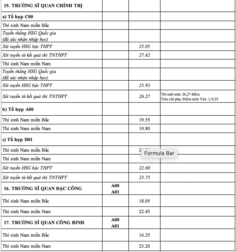 Bộ Quốc phòng công bố điểm chuẩn 17 trường quân đội 2023 - Ảnh 8.