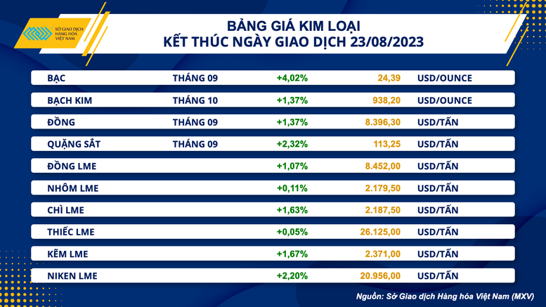 Giá hàng hóa nguyên liệu bắt đầu tín hiệu hồi phục - Ảnh 2.