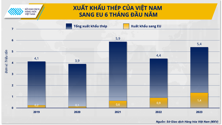 Cơ chế CBAM của EU: Động lực hay thách thức cho ngành sắt thép? - Ảnh 1.