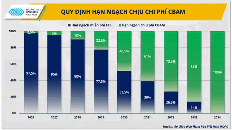 Cơ chế CBAM của EU: Động lực hay thách thức cho ngành sắt thép? - Ảnh 2.