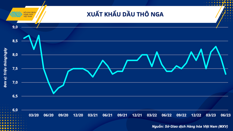 Dầu thô lấy lại động lực tăng, thị trường hàng hoá hồi phục sau sáu phiên giảm - Ảnh 3.