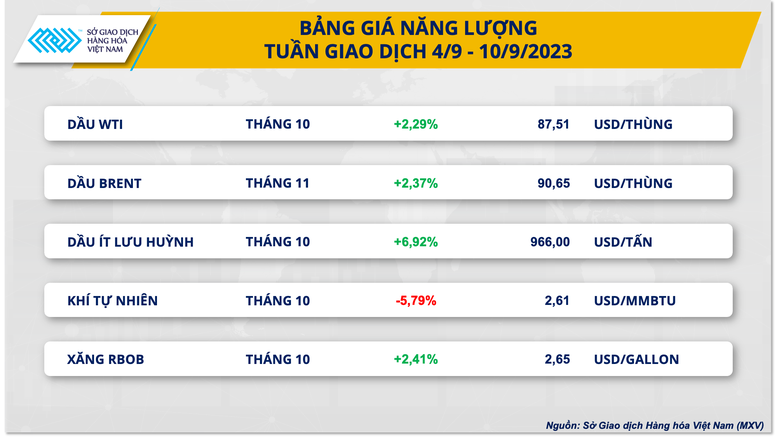 Thị trường hàng hoá đóng cửa tuần giao dịch giằng co - Ảnh 2.