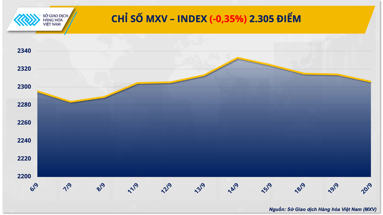 Dầu WTI mất mốc 90 USD/thùng - Ảnh 1.