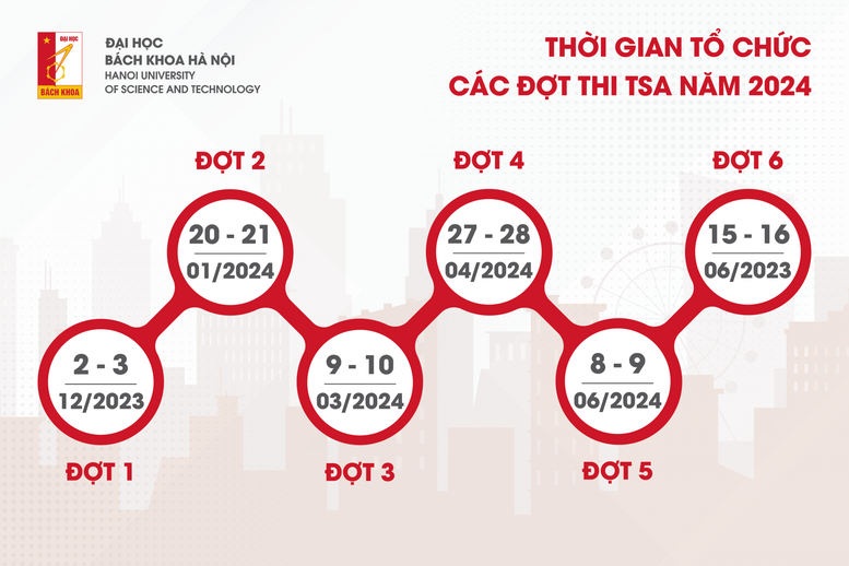 6 mốc thời gian quan trọng của kỳ thi Đánh giá tư duy 2024 ĐH Bách khoa HN  - Ảnh 1.