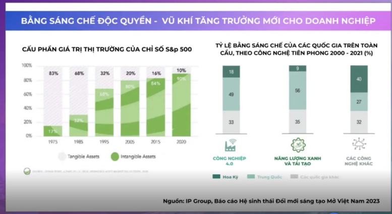 Hệ sinh thái đổi mới sáng tạo mở Việt Nam: Start-up cần tăng đề kháng- Ảnh 2.
