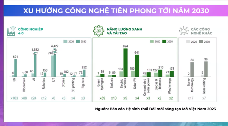 Hệ sinh thái đổi mới sáng tạo mở Việt Nam: Start-up cần tăng đề kháng- Ảnh 1.