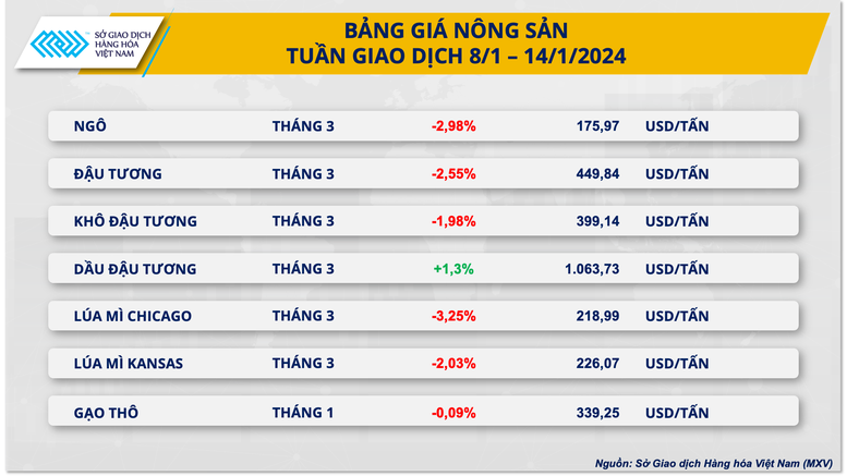 Giá hàng hóa nguyên liệu thế giới diễn biến giằng co- Ảnh 3.