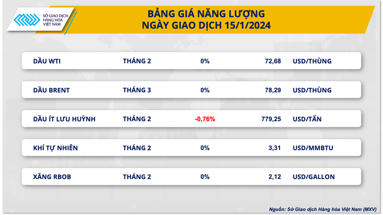 Giá dầu giằng co, giá cà phê Robusta lên cao nhất trong vòng 16 năm- Ảnh 2.