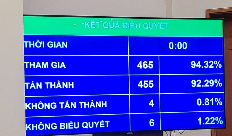 Quốc hội thông qua một số cơ chế, chính sách đặc thù thực hiện các chương trình mục tiêu quốc gia- Ảnh 1.