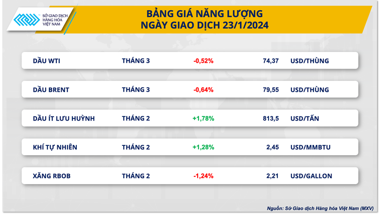 Giá hàng hóa nguyên liệu thế giới đồng loạt đảo chiều đi lên- Ảnh 3.