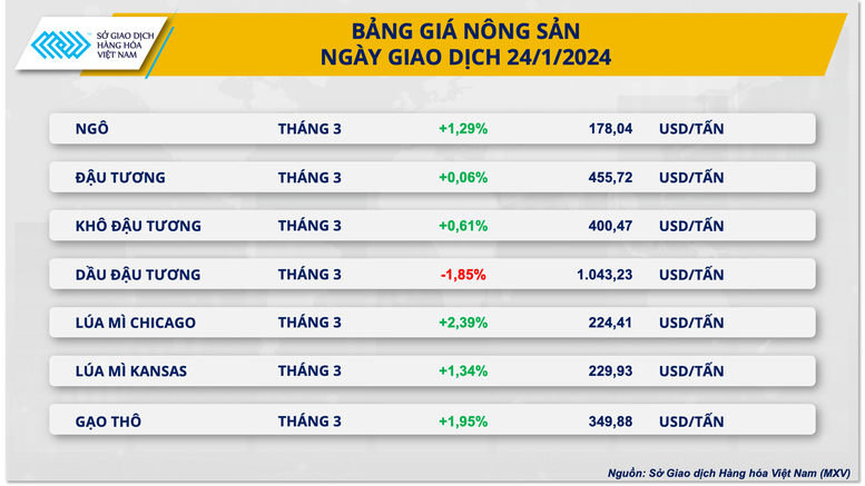 Hàng hóa nguyên liệu thế giới tiếp đà tăng giá- Ảnh 3.