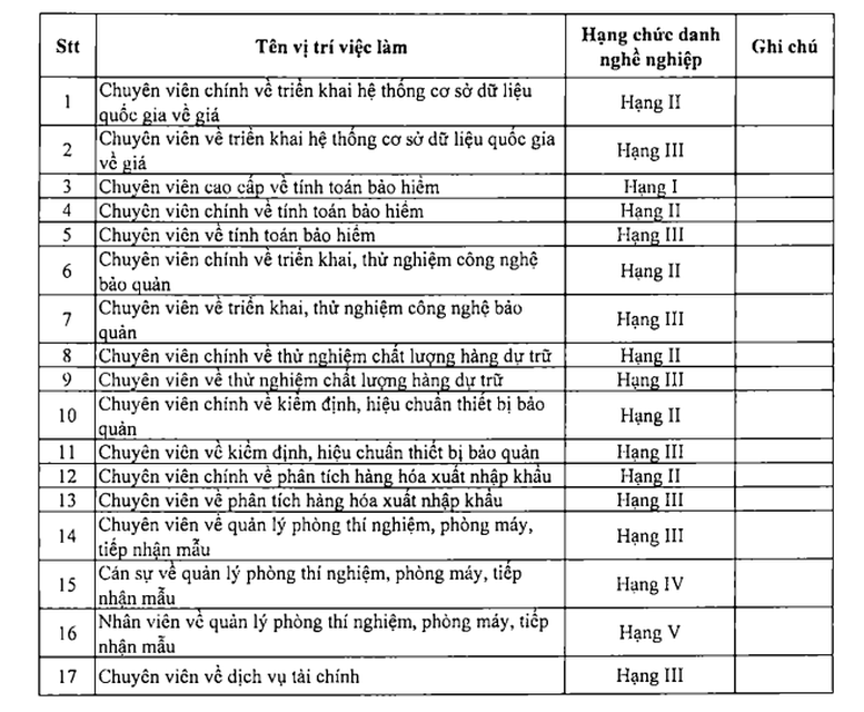 17 vị trí việc làm viên chức chuyên ngành tài chính- Ảnh 2.