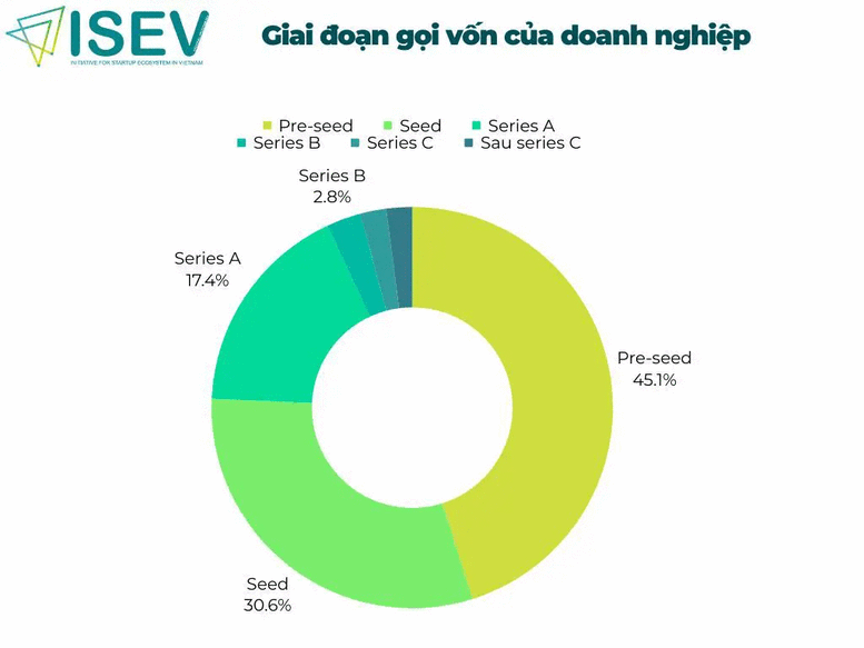 Bài toán về huy động vốn, nhân sự của các doanh nghiệp khởi nghiệp đổi mới sáng tạo- Ảnh 1.