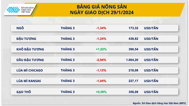 Năng lượng dẫn dắt xu hướng thị trường hàng hóa- Ảnh 3.