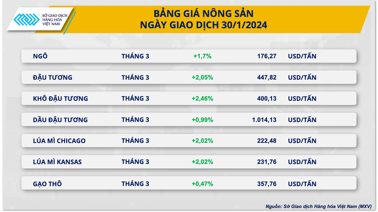 Giá hàng hóa nguyên liệu tăng vẫn ‘hút’ dòng tiền mua mạnh- Ảnh 2.