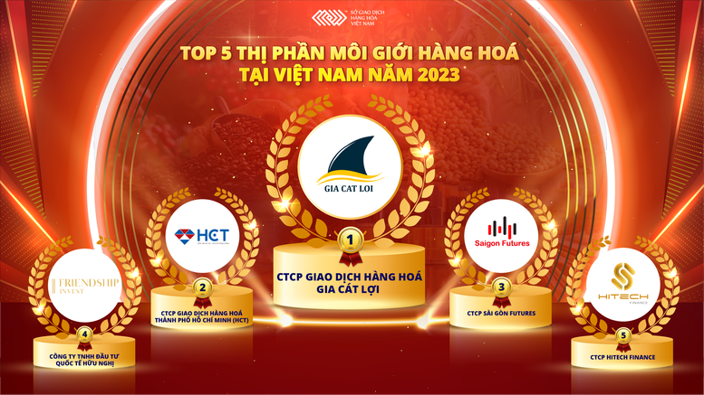 Top 5 chiếm 77% thị phần môi giới hàng hóa năm 2023- Ảnh 1.