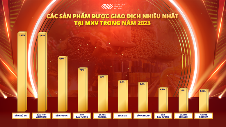 Top 5 chiếm 77% thị phần môi giới hàng hóa năm 2023- Ảnh 2.