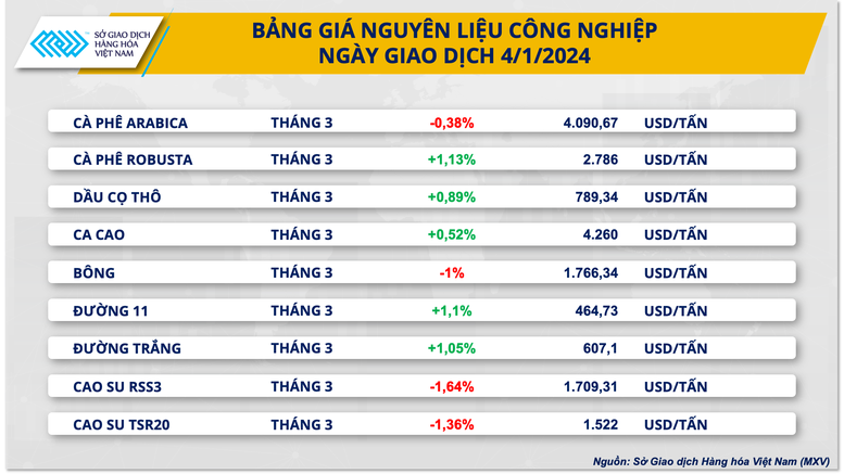 Thị trường kim loại chìm trong sắc đỏ- Ảnh 3.