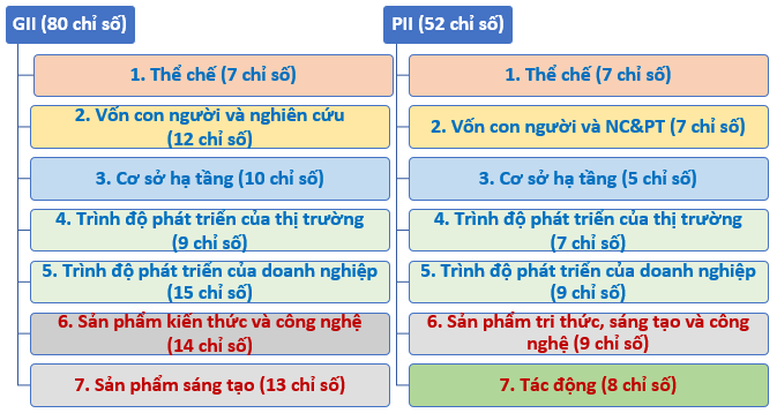 Lần đầu tiên áp dụng công cụ đo lường, đánh giá về đổi mới sáng tạo từng địa phương- Ảnh 1.