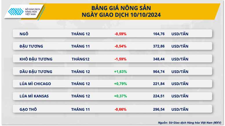 Lực mua mạnh mẽ quay lại thị trường hàng hóa nguyên liệu thế giới- Ảnh 3.