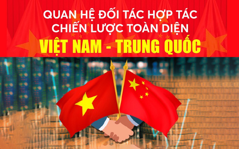 Infographics: Quan hệ Đối tác hợp tác chiến lược toàn diện Việt Nam-Trung Quốc