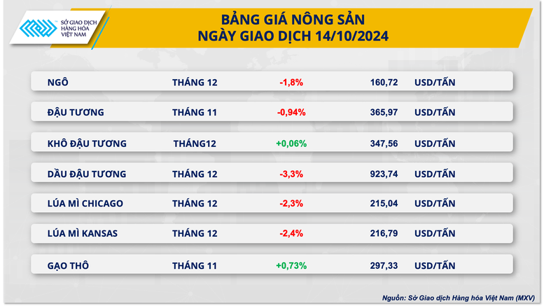 Giá năng lượng ‘rực đỏ’ dẫn dắt xu hướng toàn thị trường hàng hóa- Ảnh 3.